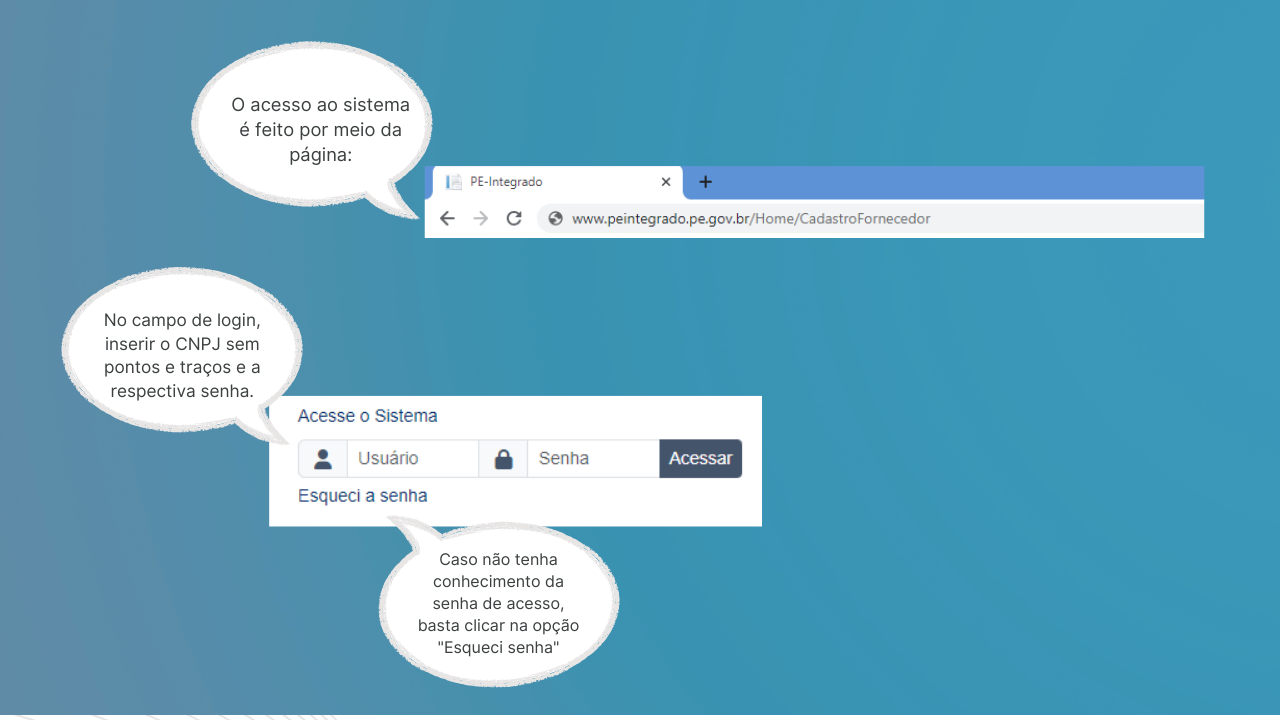 Caminho para o acesso ao PE-Integrado